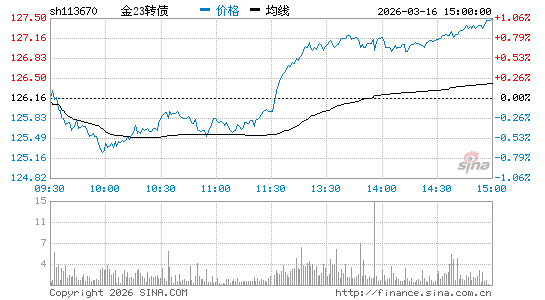 ���������ͼ��