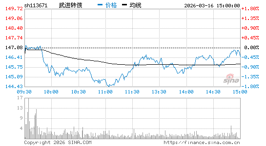 ���������ͼ��