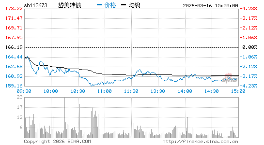 ���������ͼ��