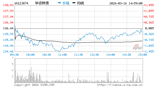 ���������ͼ��