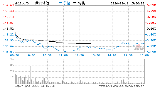 ���������ͼ��