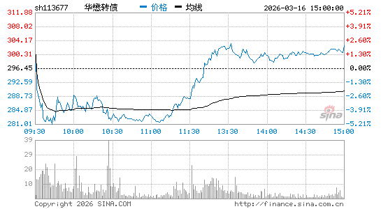 ���������ͼ��