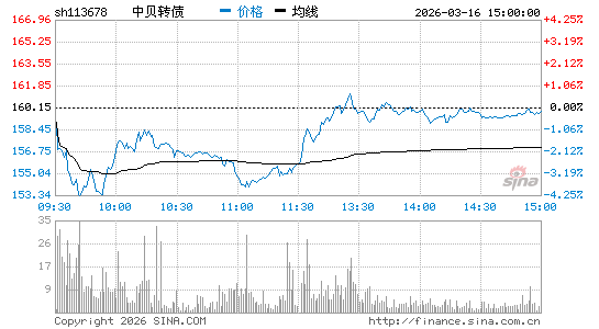 ���������ͼ��