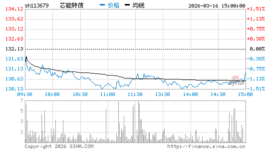 ���������ͼ��