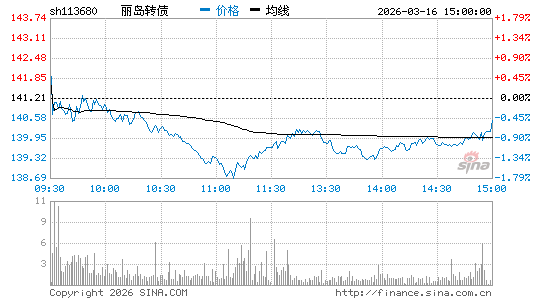 ���������ͼ��