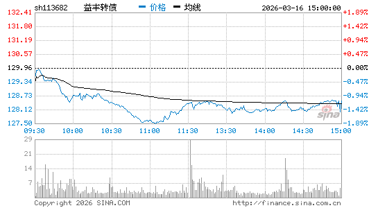 ���������ͼ��