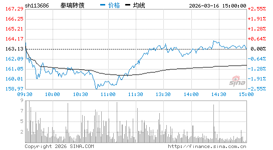 ���������ͼ��