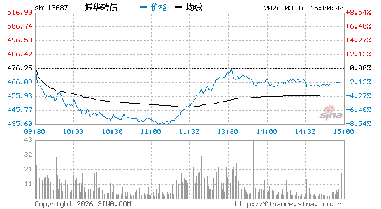 ���������ͼ��