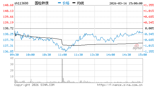 ���������ͼ��