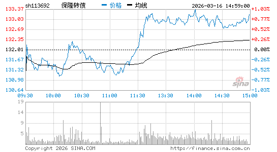 ���������ͼ��