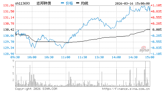 ���������ͼ��