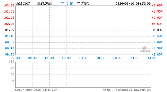 ���������ͼ��