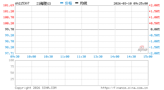 ���������ͼ��