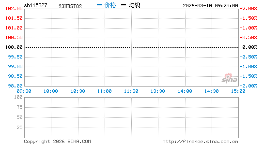 ���������ͼ��