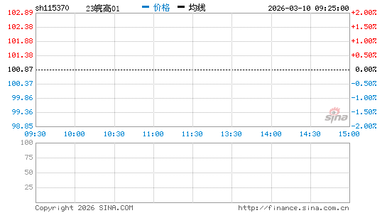 ���������ͼ��