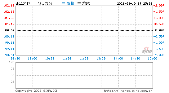 ���������ͼ��