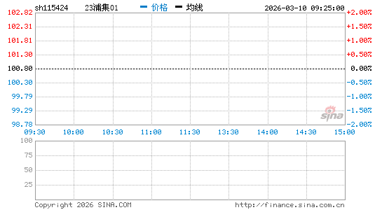 ���������ͼ��