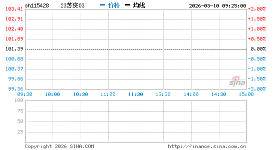 ���������ͼ��