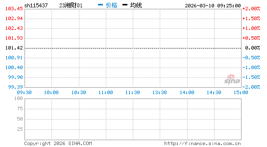 ���������ͼ��