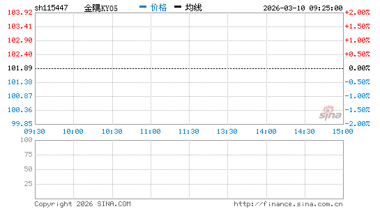 ���������ͼ��