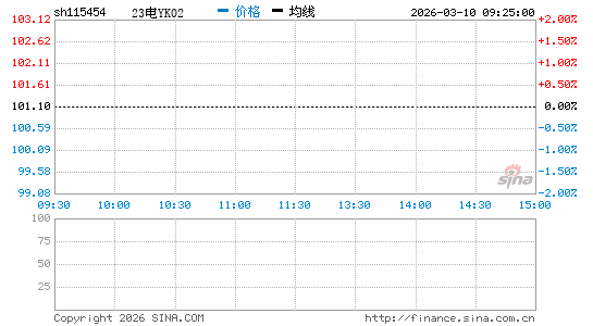 ���������ͼ��