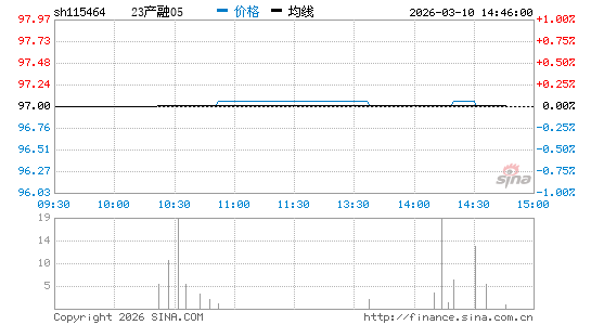 ���������ͼ��