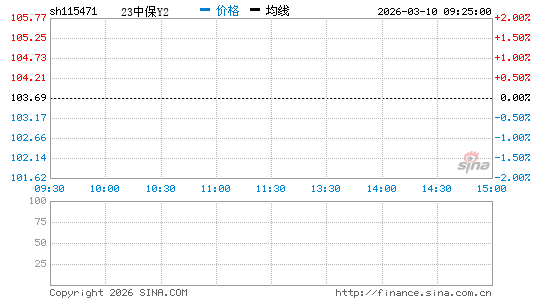 ���������ͼ��