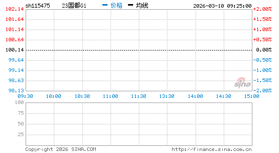 ���������ͼ��