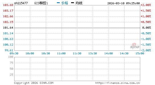 ���������ͼ��