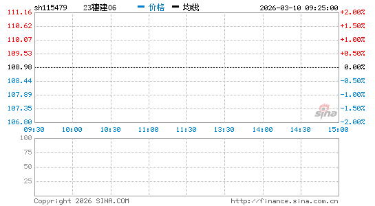 ���������ͼ��