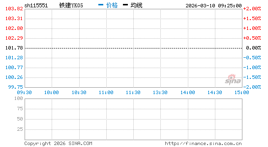 ���������ͼ��