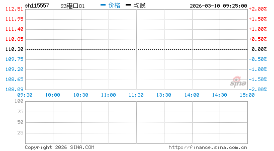 ���������ͼ��