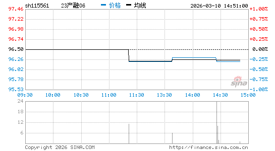 ���������ͼ��