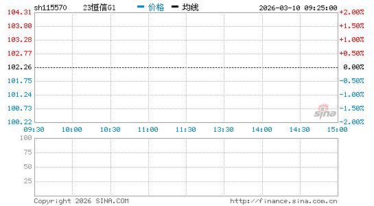 ���������ͼ��