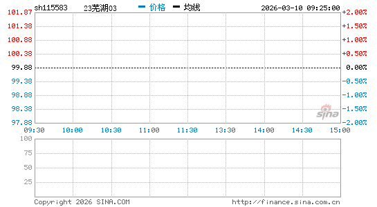 ���������ͼ��