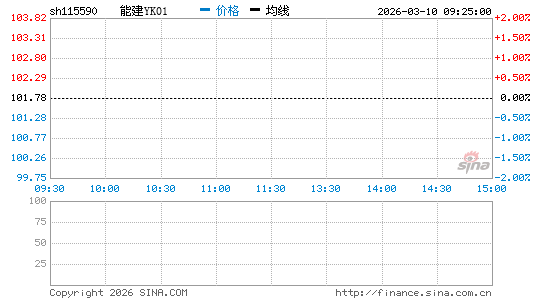 ���������ͼ��