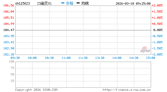 ���������ͼ��