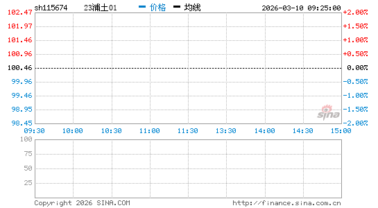 ���������ͼ��