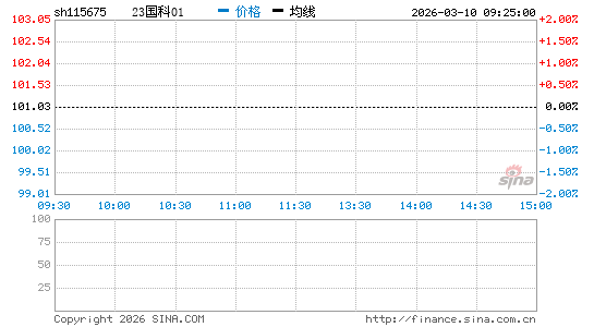 ���������ͼ��