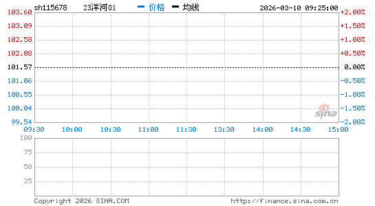 ���������ͼ��