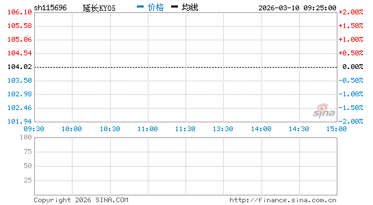 ���������ͼ��