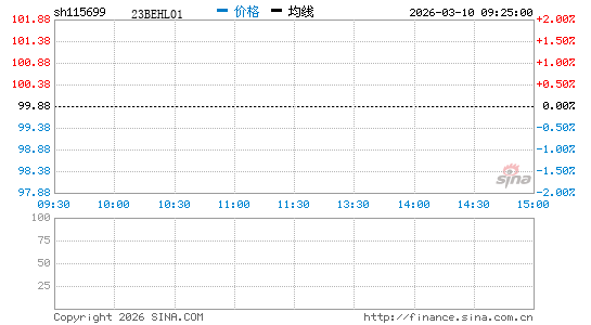 ���������ͼ��