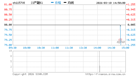 ���������ͼ��