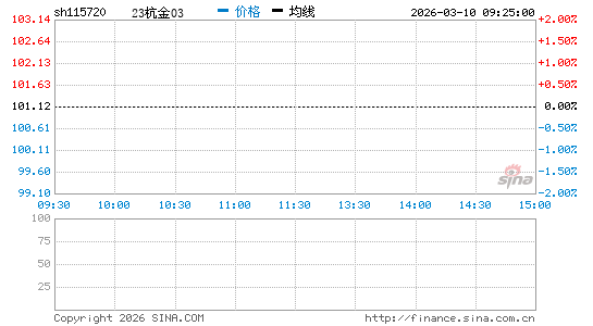 ���������ͼ��