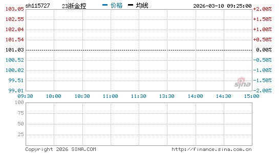 ���������ͼ��