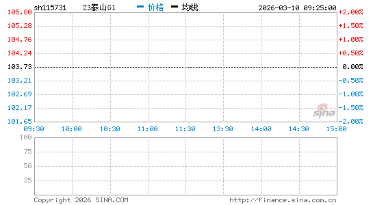 ���������ͼ��