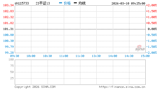 ���������ͼ��