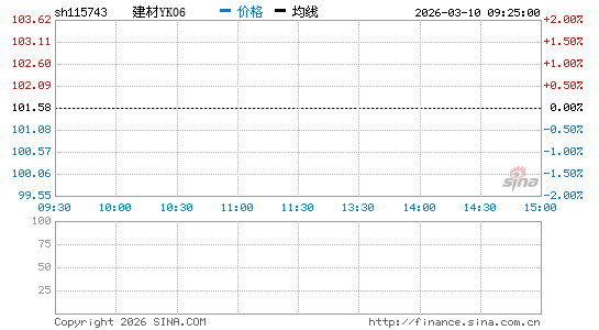 ���������ͼ��