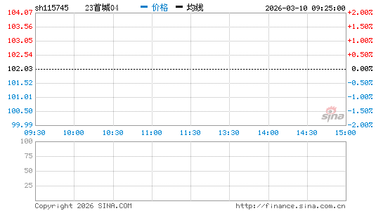 ���������ͼ��