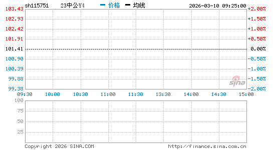 ���������ͼ��